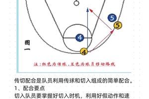  为什么篮球训练中会出现技术障碍：深入分析与解决方案